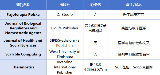 突发:国人友好,中科院1区TOP期刊被踢!